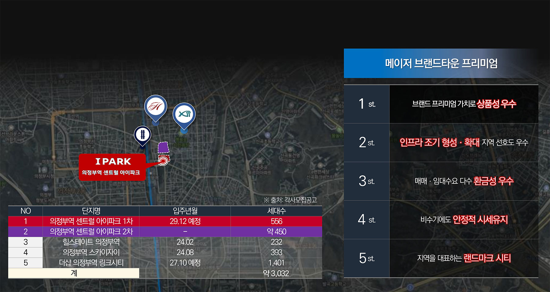 의정부 센트럴아이파크 분양이미지2